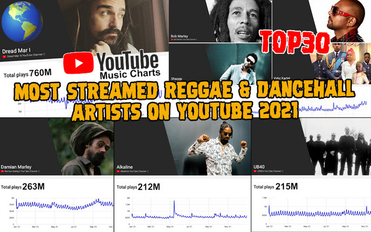 Most Streamed Reggae & Dancehall Artists On YouTube 2021