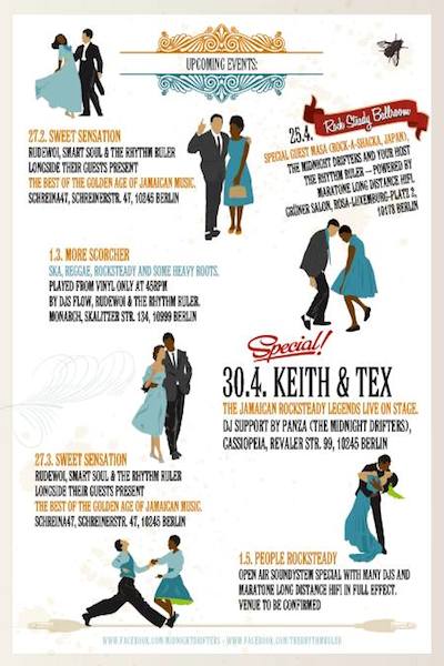 Keith & Tex 4/30/2014