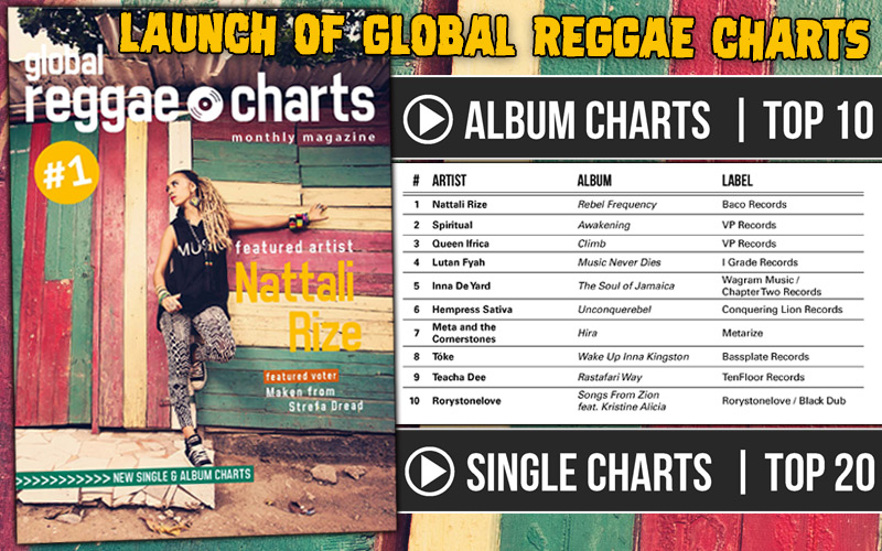 Reggae 2017 Charts