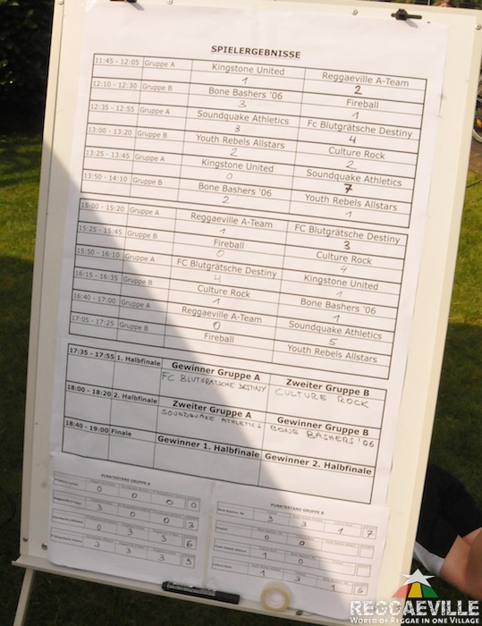 Sound Cup 2012 - Impressions