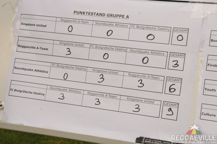 Sound Cup 2012 - Impressions