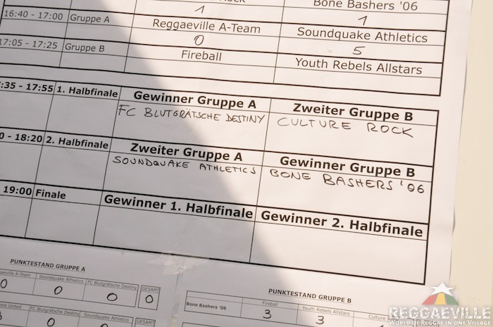 Sound Cup 2012 - Impressions