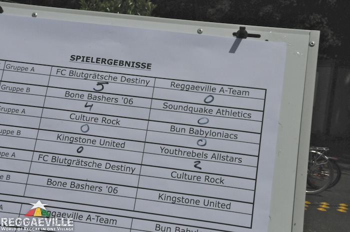 Sound Cup 2013 [PART I]